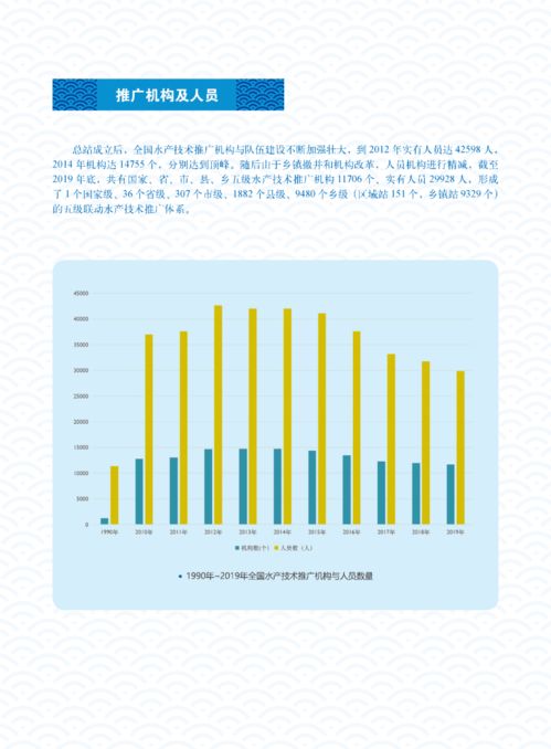 體系筑基三十載，科技興漁譜新篇——水產(chǎn)技術(shù)推廣三十年回顧·體系建設(shè)與技術(shù)推廣