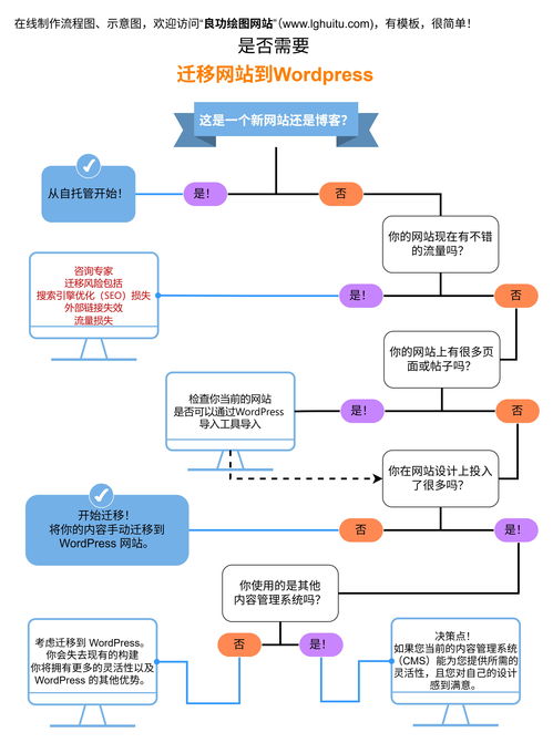 網(wǎng)站開(kāi)發(fā)全流程詳解 從概念到上線的技術(shù)推廣之路